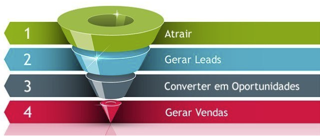 Como Calcular e Otimizar a Taxa de Conversão em Cada Etapa do Funil de Vendas